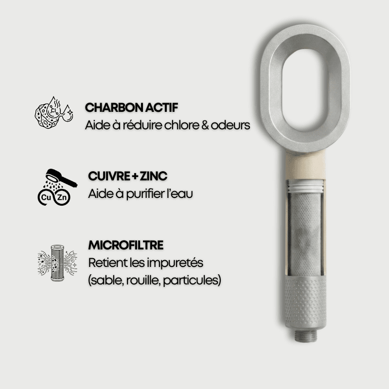 Filtre Pommeau de Douche - Sensivaé